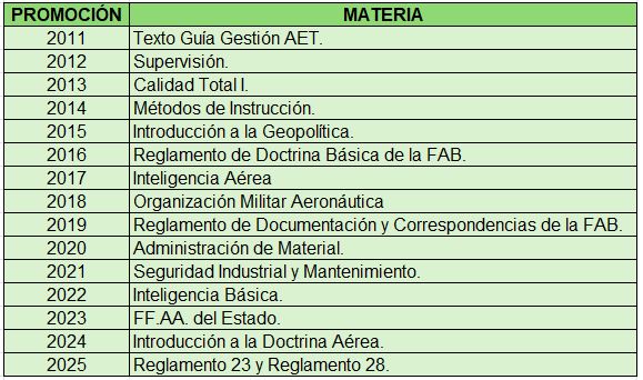 CUADRO DE TEXTOS  GUIA PCD 2026